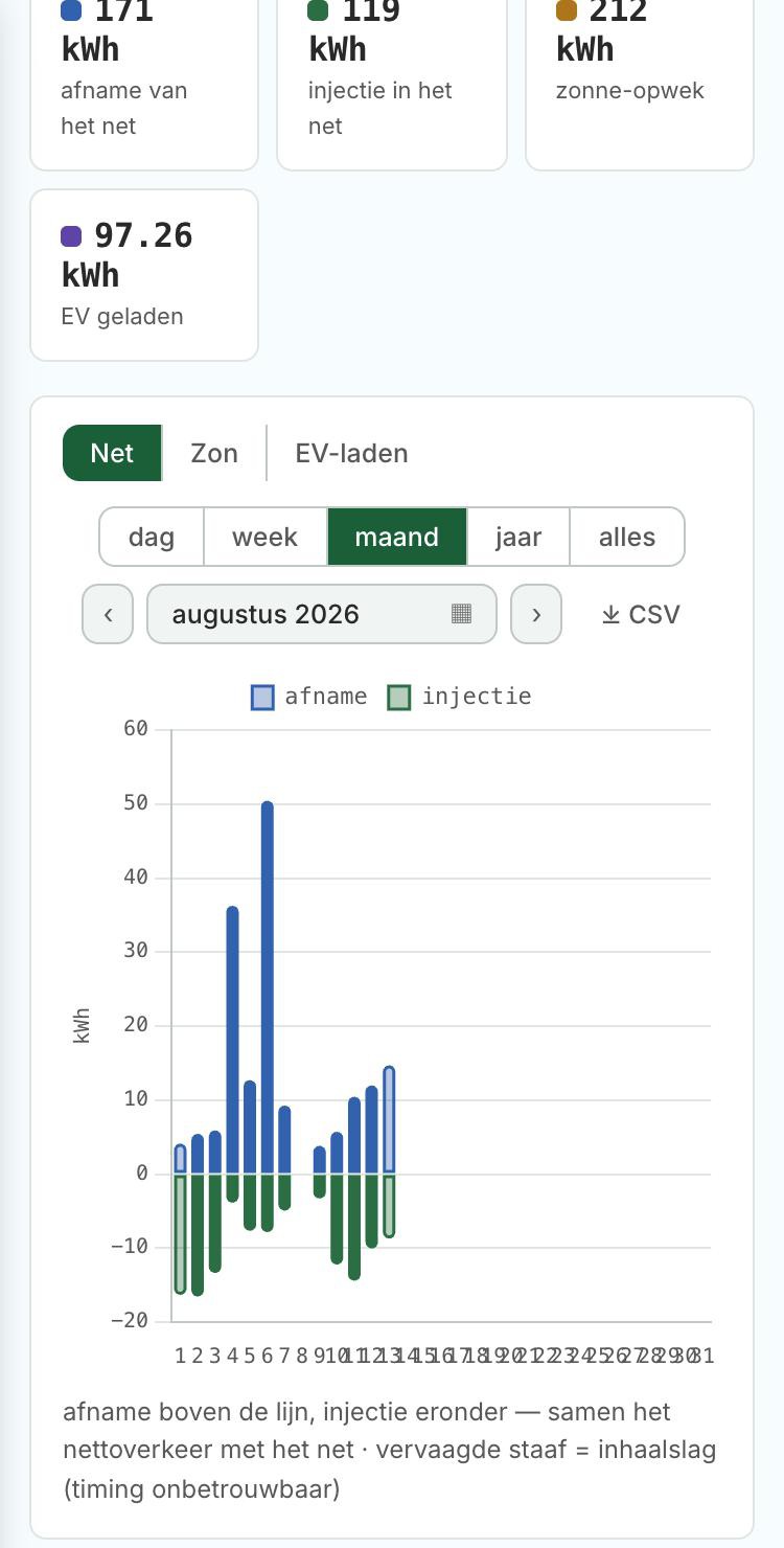 Je maand in één oogopslag